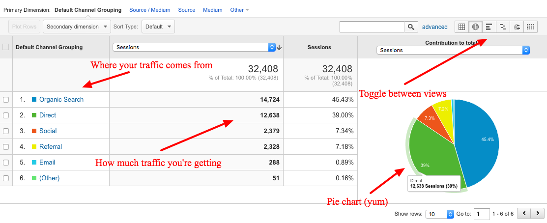 Google-Analytics-Channels