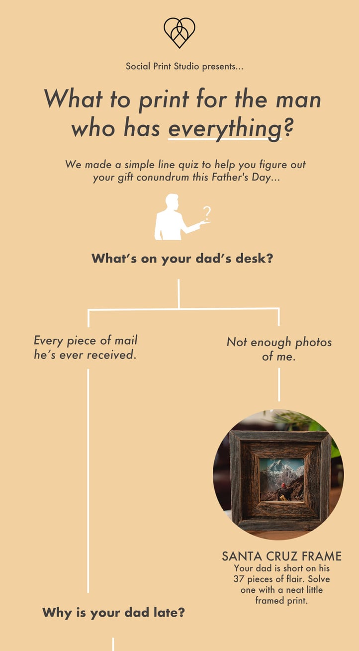 dad gift inbound marketing post