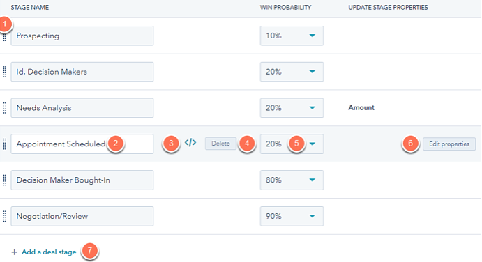 HubSpot Sales Pipeline Example