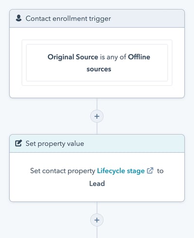 HubSpot Lifecycle Stage Workflow