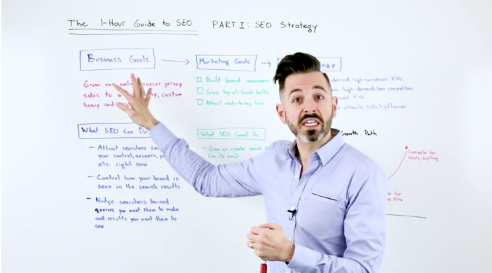 moz whiteboard friday