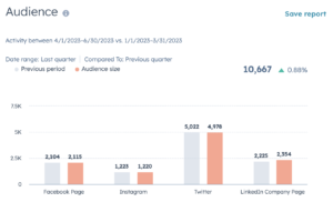 Social audience