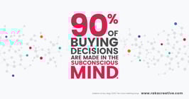 Graphic Image displaying that 90% of buying decisions are made in the subconscious mind.