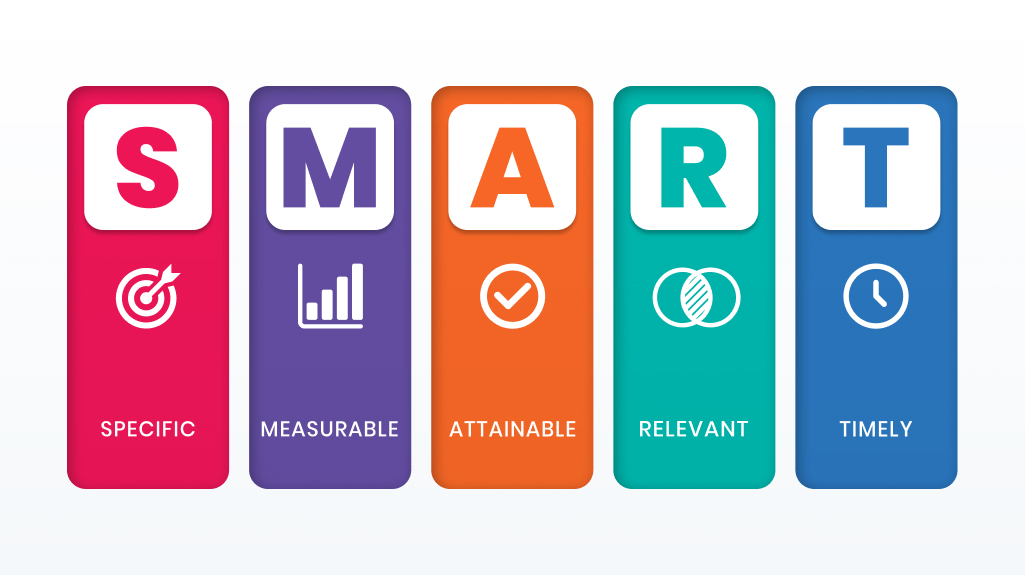SMART Goals Defined