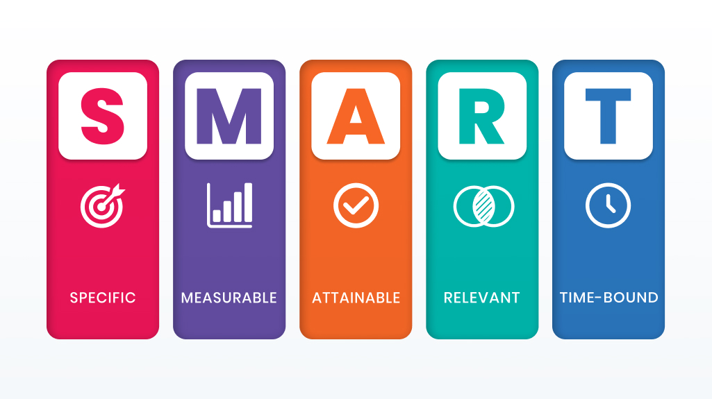 SMART goals inbound marketing