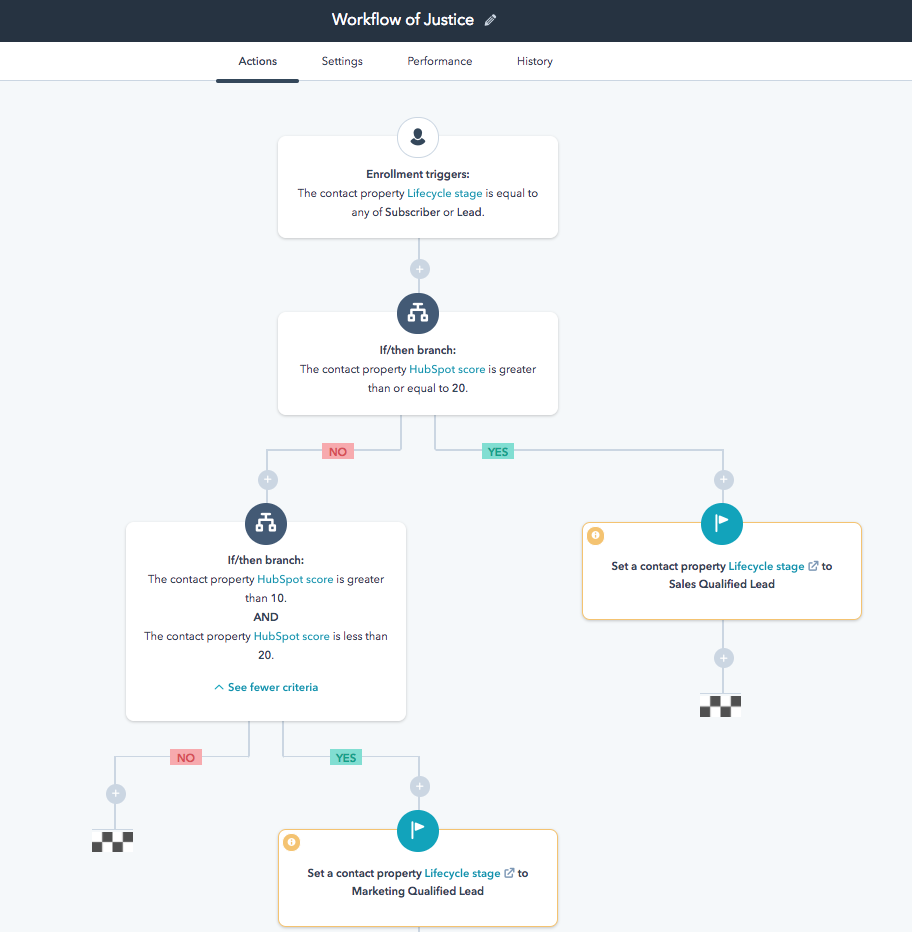 HubSpot Workflow