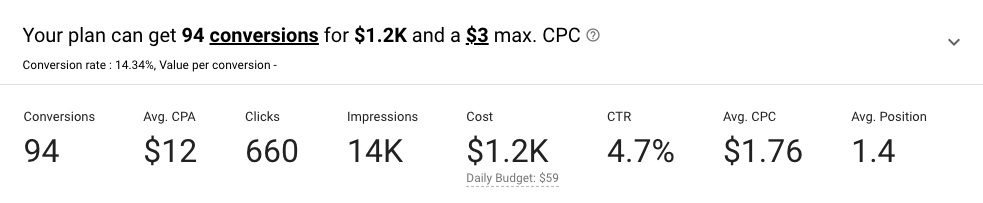 Google Keyword Planner Results