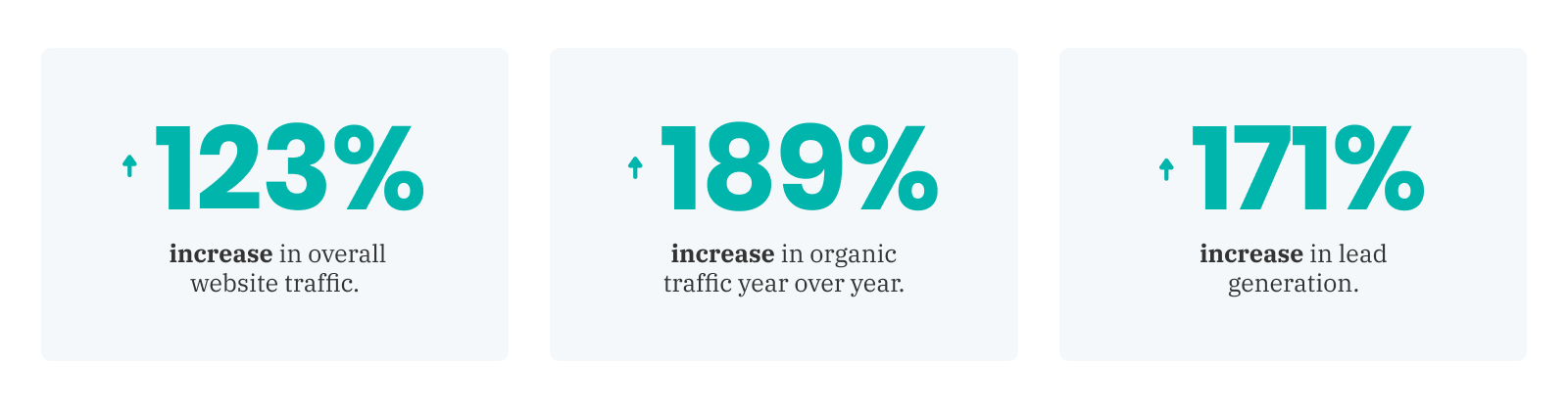 CyberSN HubSpot results