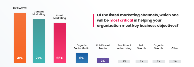 Event Marketing Strategy