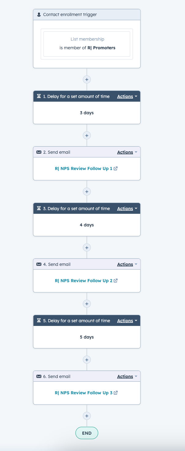 HubSpot NPS workflow