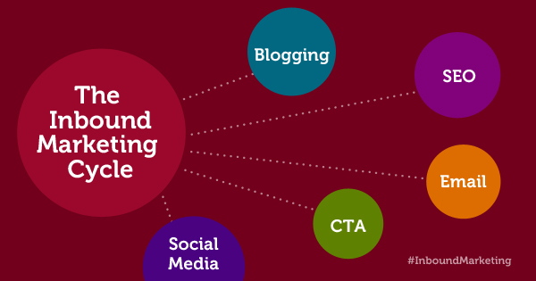 Inbound Marketing Terminology