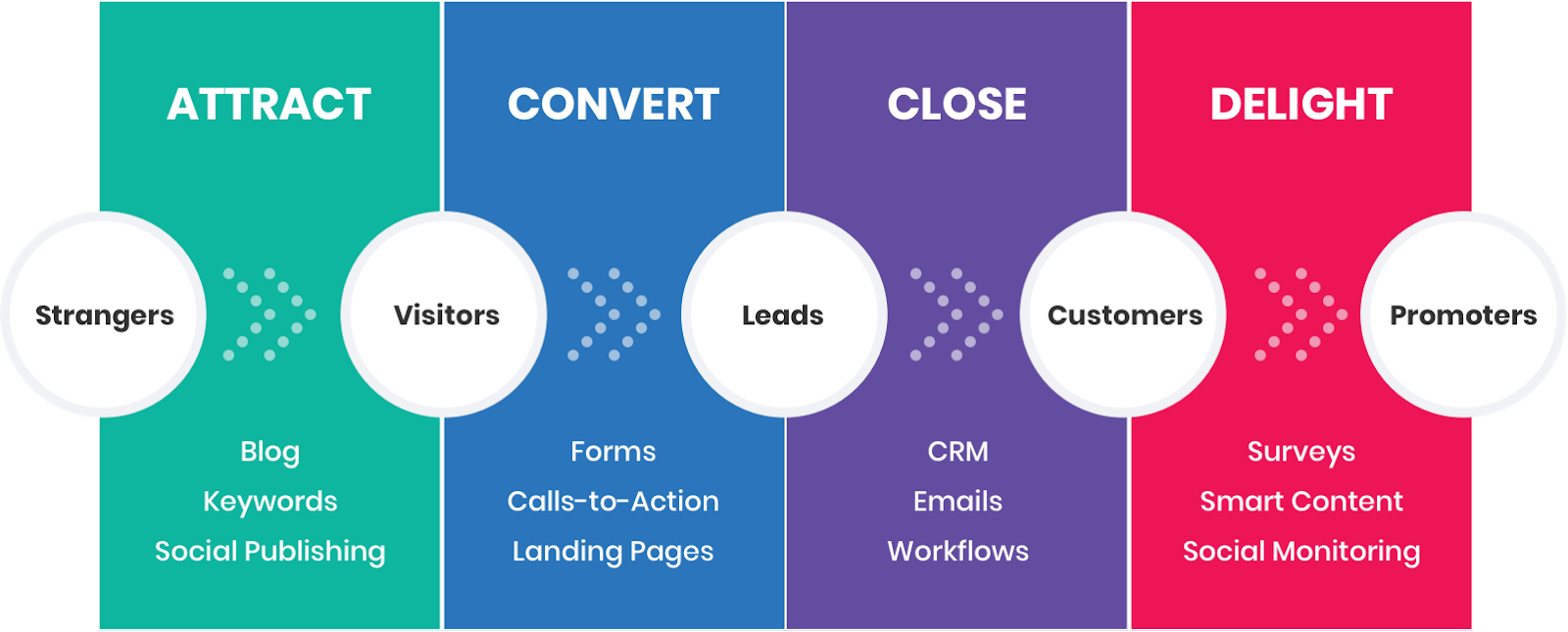 Understanding Inbound Marketing