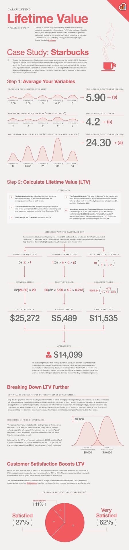 lifetime customer value