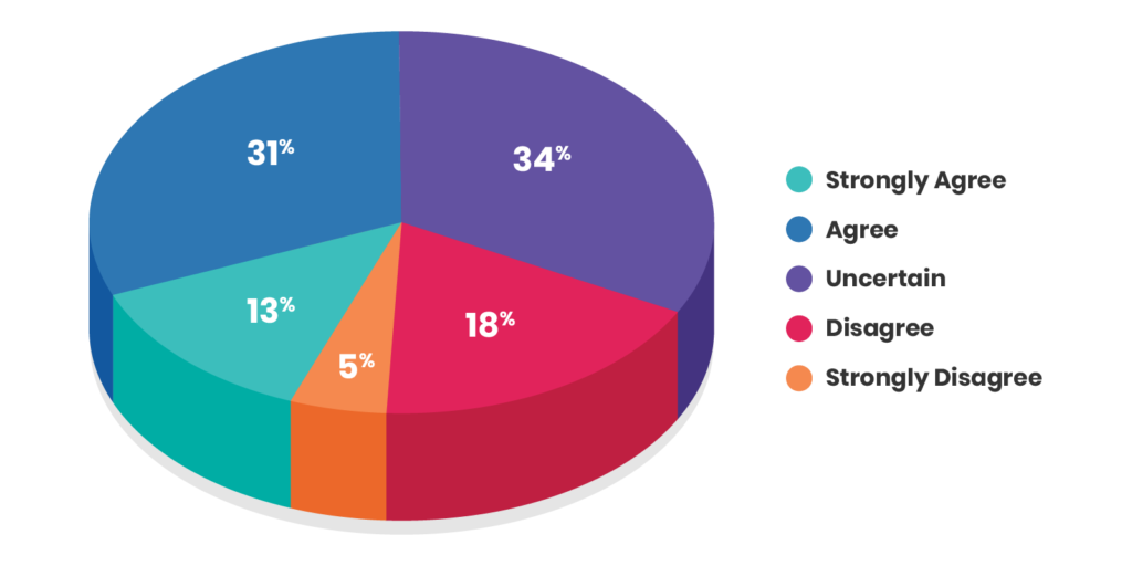 Measuring Social Media ROI - Report