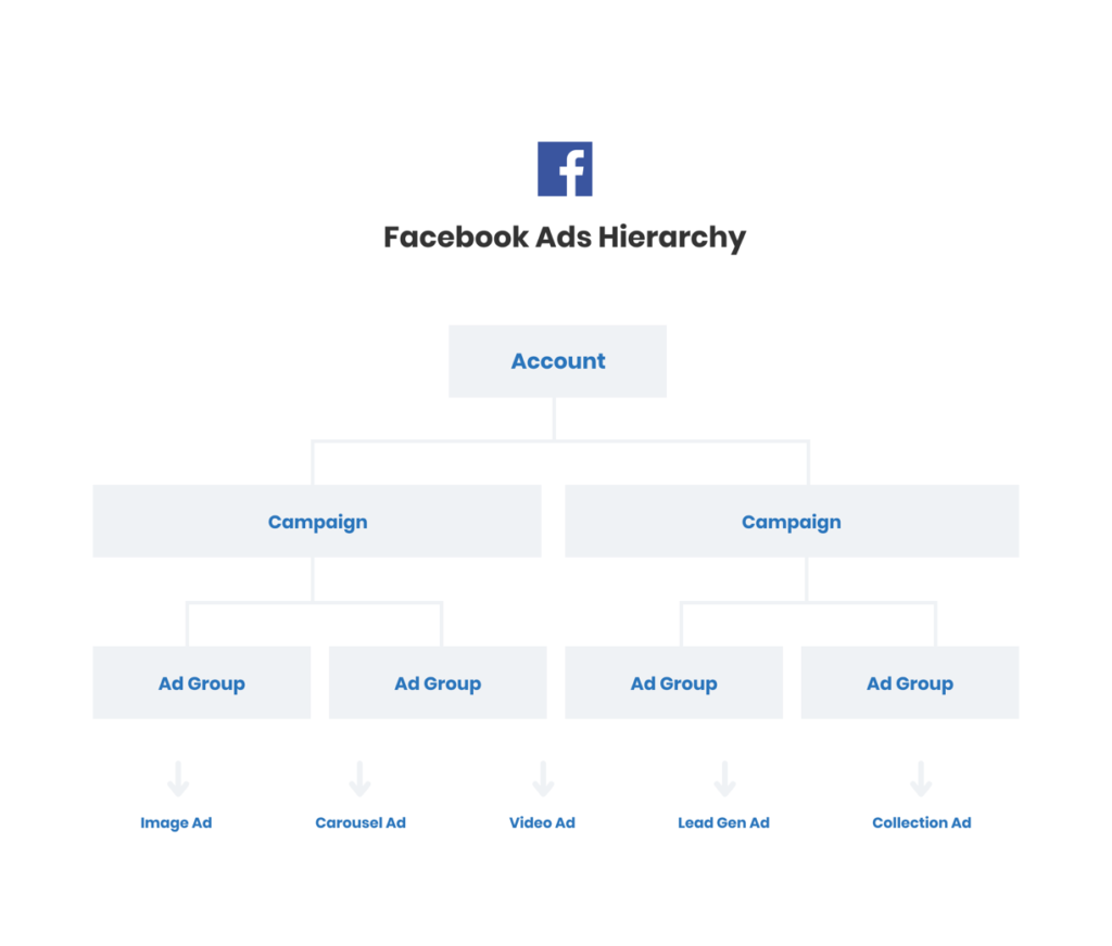 Digital Advertising Guide for Facebook