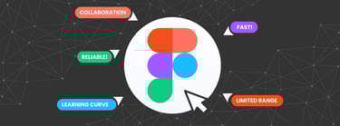 Image of the Figma logo.