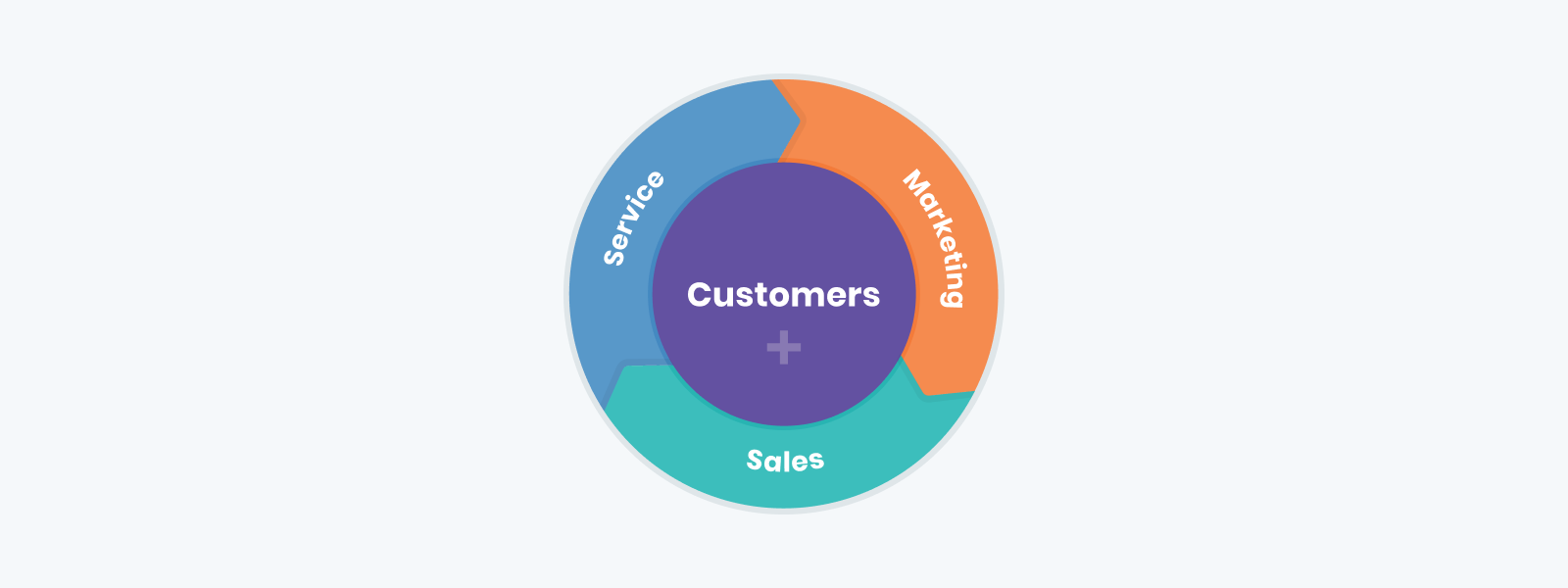 flywheel for inbound marketing