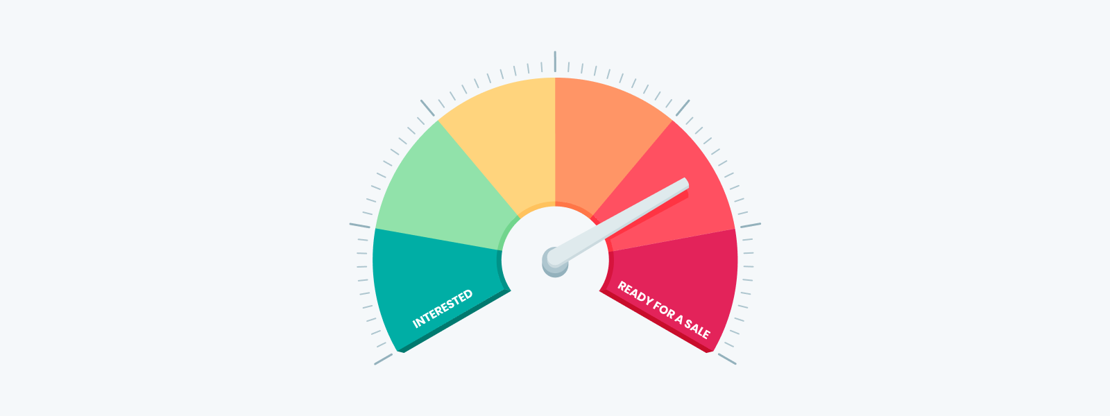 lead scoring for inbound marketing chart