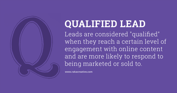 Qualified Lead Definition Graphic