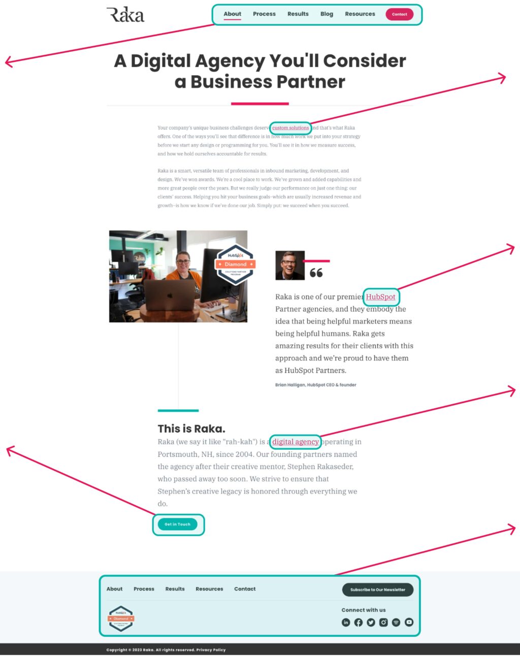Website Pages vs. Landing Pages: A Comprehensive Overview | Raka