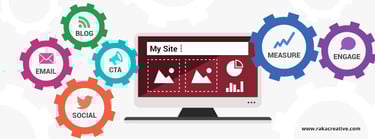 WordPress CMS dashboard displaying various icons symbolizing marketing objectives and strategies.