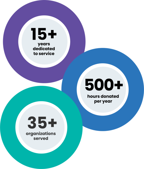 community-stats