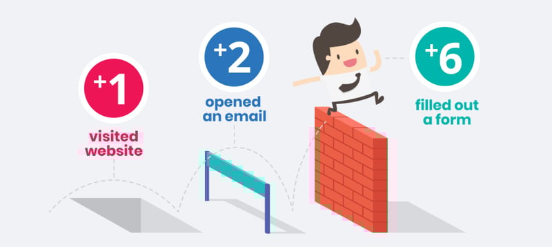 qualifying-inbound-marketing-leads