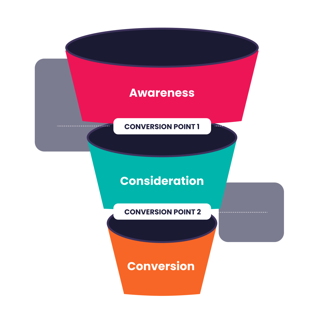 raka-full-demand-funnel