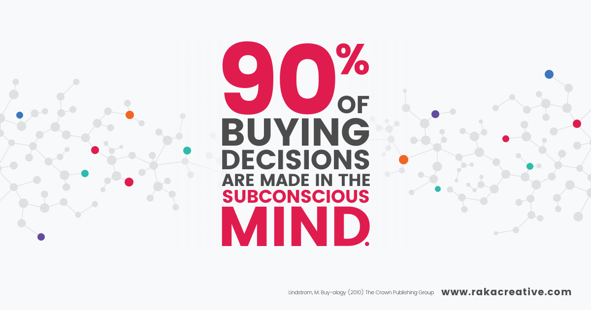 Graphic Image displaying that 90% of buying decisions are made in the subconscious mind.