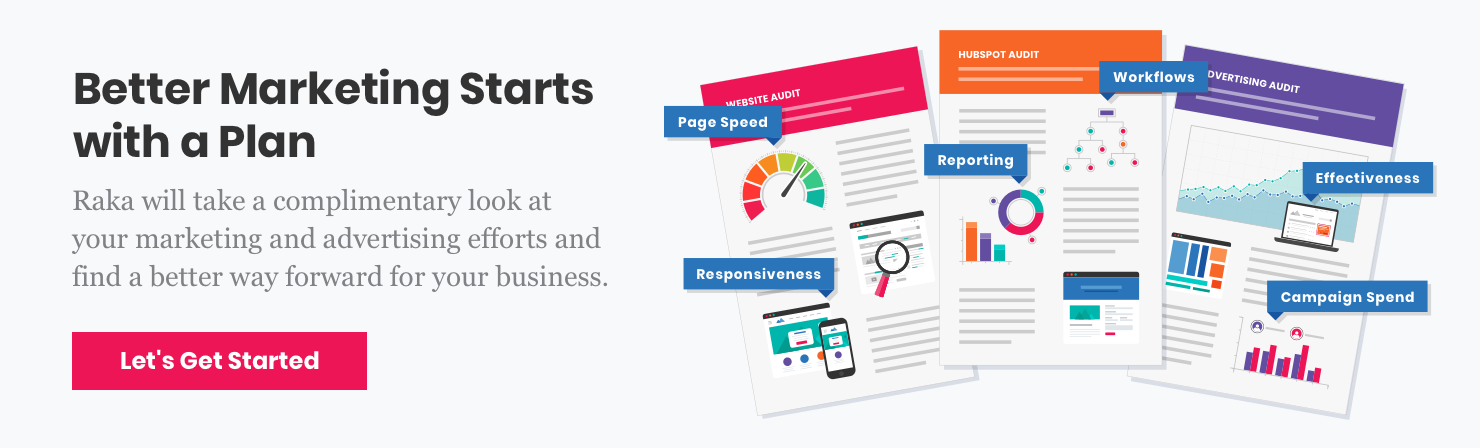 Raka Digital Marketing Audit 